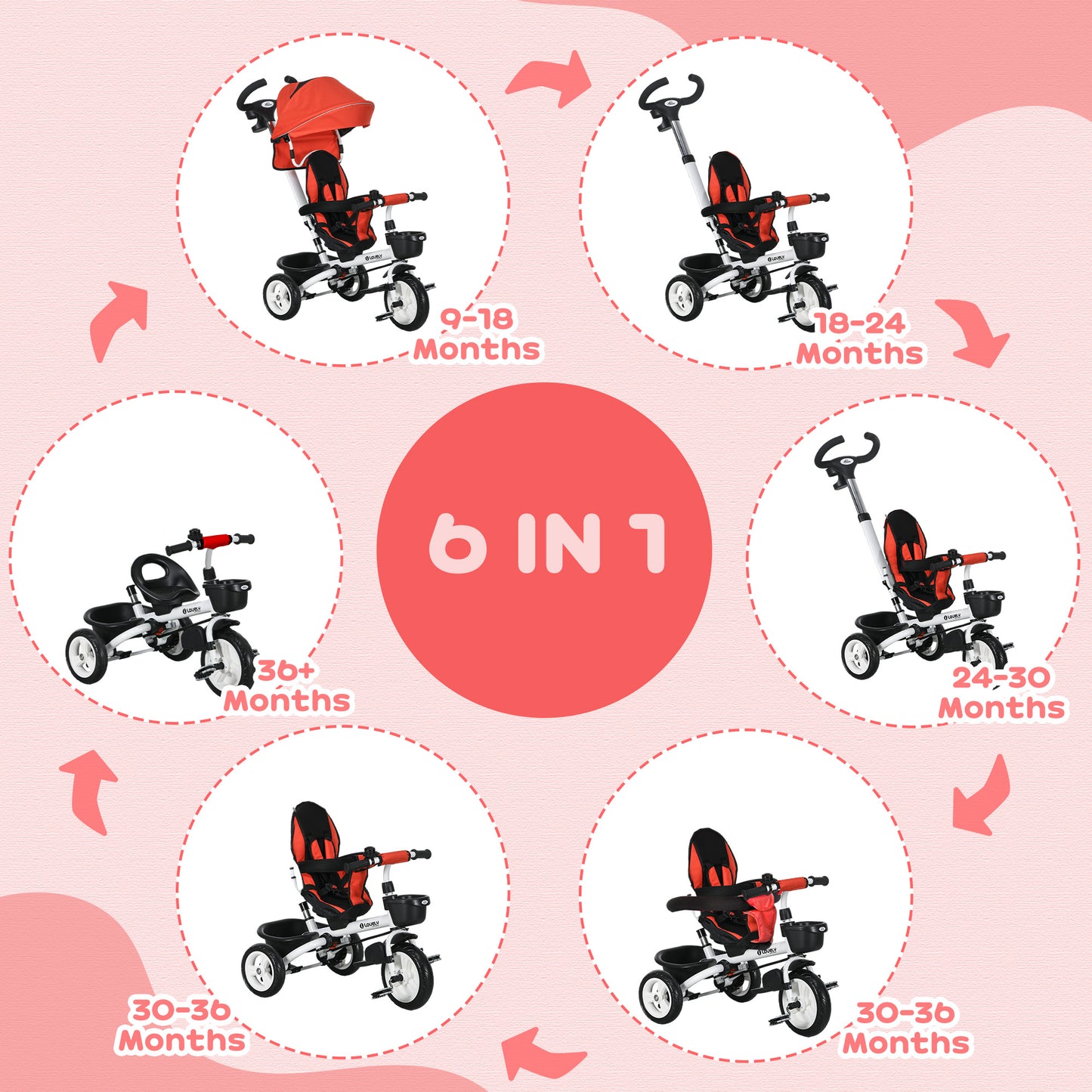 Metal Frame 4 in 1 Baby Push Tricycle with Parent Handle for 1-5 Years Old, Red | HOMCOM-2